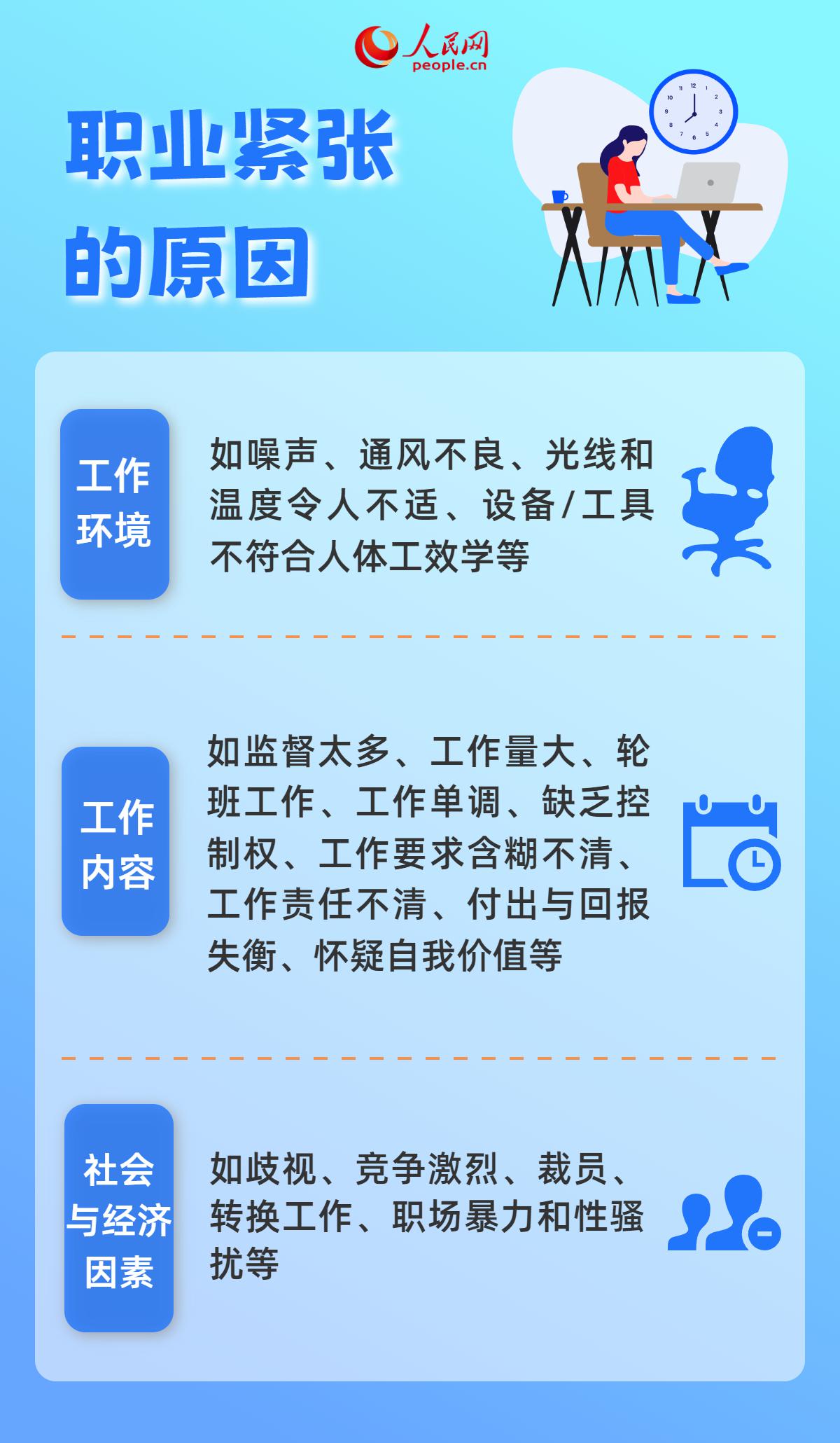 一上班就倍感壓力？5招積極應(yīng)對(duì)“職業(yè)緊張”