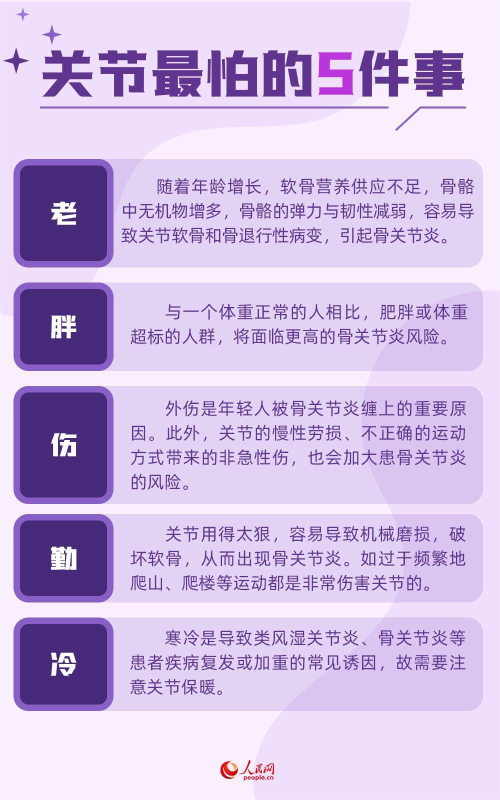 世界關節炎日：警惕！關節最怕這5件事兒