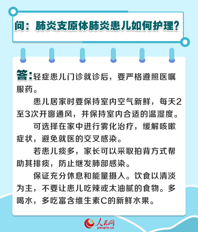 6問6答 兒童肺炎支原體肺炎如何防治-易網健康養生網 6問6答 兒童肺炎支原體肺炎如何防治