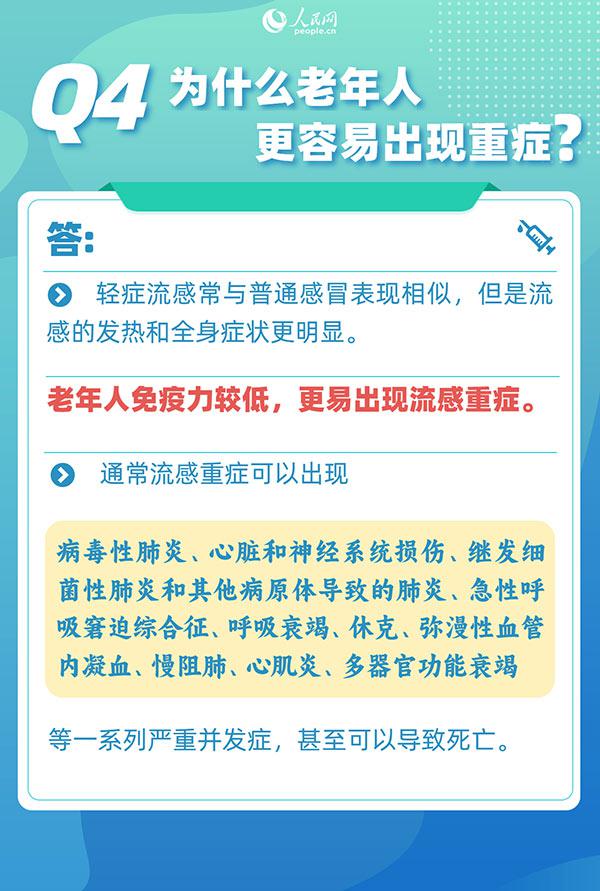 世界流感日：關于流感6個熱點問答