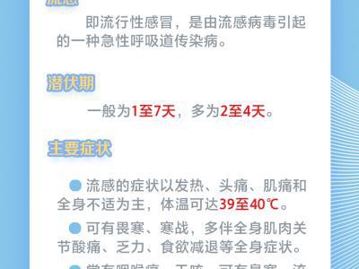 世界流感日：流感進入高發期 這份防護指南請收藏