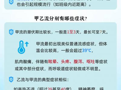 甲流、乙流癥狀有哪些？如何區分和預防？