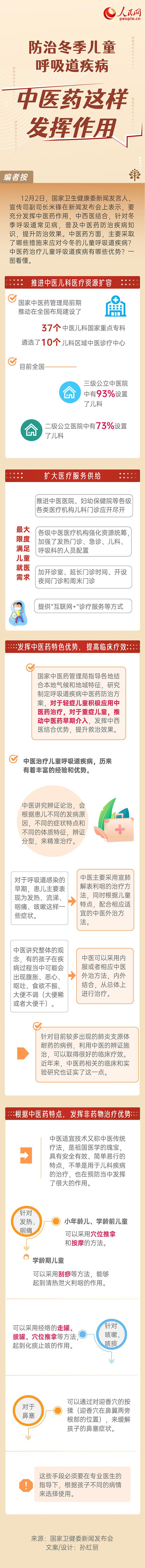 防治冬季兒童呼吸道疾病 中醫藥這樣發揮作用