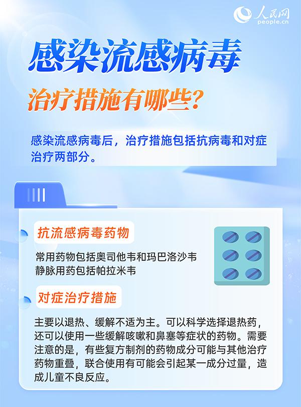 6問6答，帶你了解流感用藥注意事項
