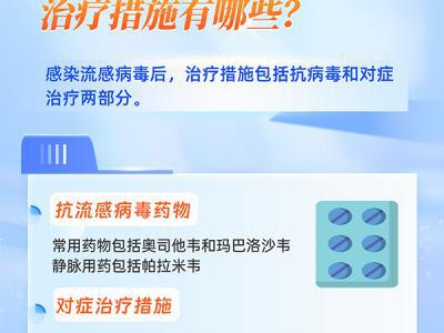 6問6答，帶你了解流感用藥注意事項