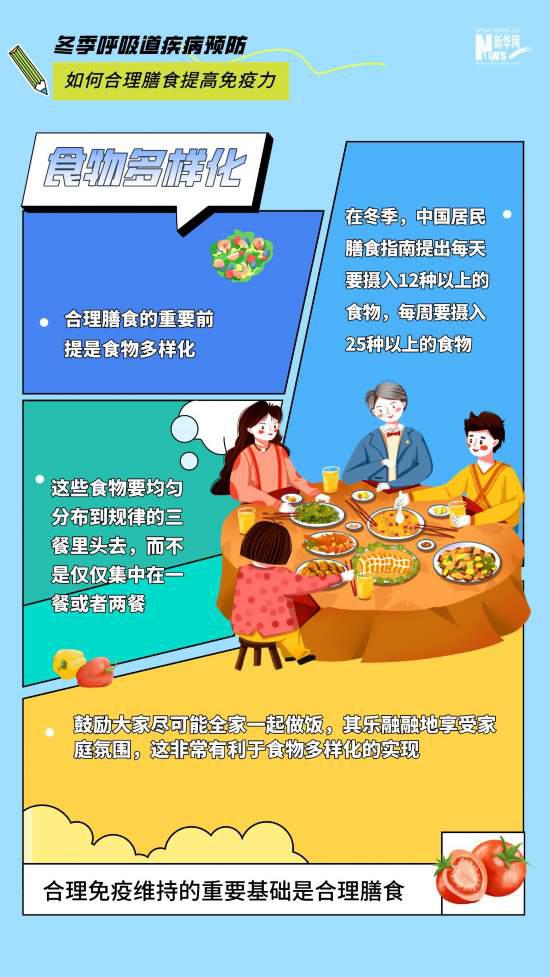 冬季呼吸道疾病高發(fā) 如何合理膳食提高免疫力？