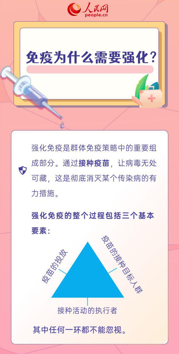 世界強化免疫日｜免疫為什么需要強化？帶你了解免疫力那些事