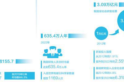 攻克關鍵難題  勇攀科技高峰（講述·弘揚科學家精神（特別策劃））