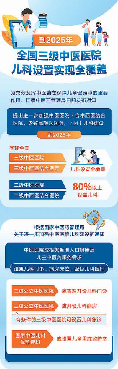 加強中醫(yī)醫(yī)院兒科建設