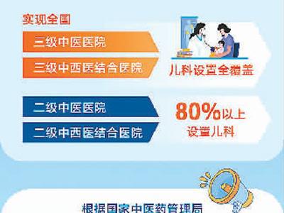 加強中醫醫院兒科建設