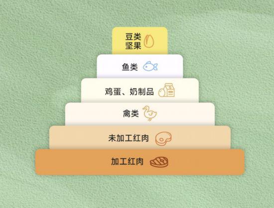 新年健康小貼士：植物好蛋白，愛豆更健康