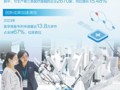 國產醫學裝備  惠及更多群眾（大數據觀察）