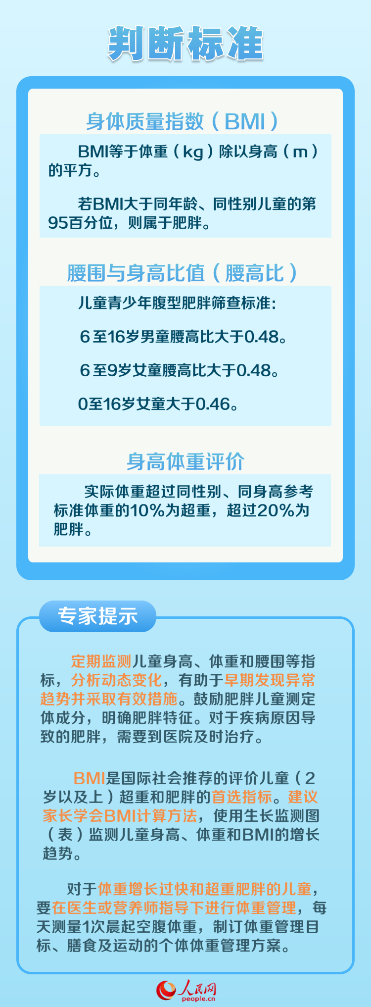 愛國衛生月：兒童如何保持健康體重？專家支招