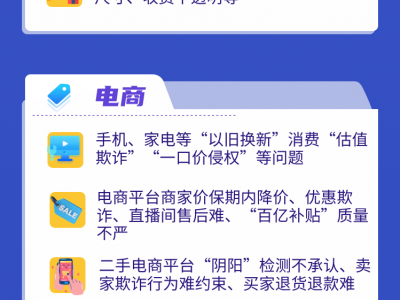 人民網“人民投訴”發布6月消費維權數據報告