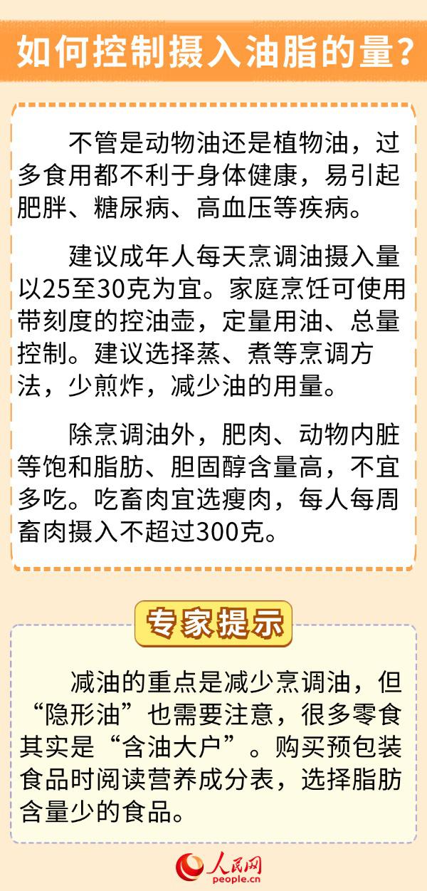 你的飲食少油了嗎？科學用油6問6答