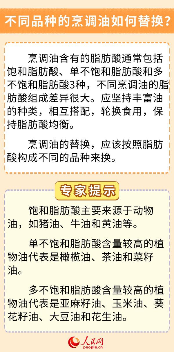 你的飲食少油了嗎？科學用油6問6答
