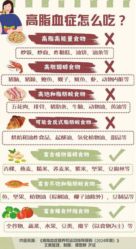 年紀輕輕，血脂怎么就高了