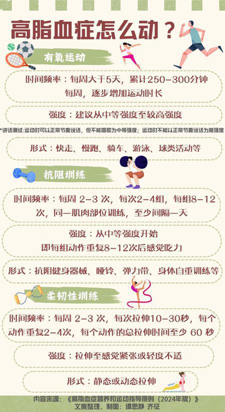 年紀輕輕，血脂怎么就高了