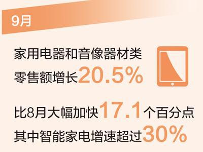 家電業搶抓機遇發展勢頭好（高質量發展看亮點·讀數）