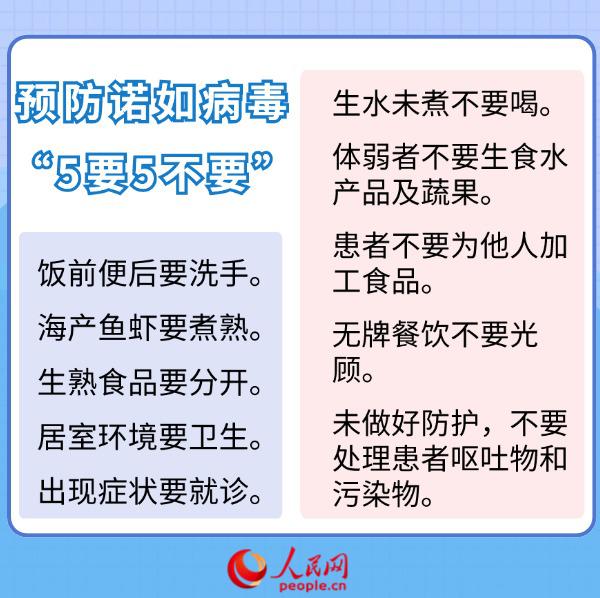 科學應對諾如病毒感染 一組數字帶你了解