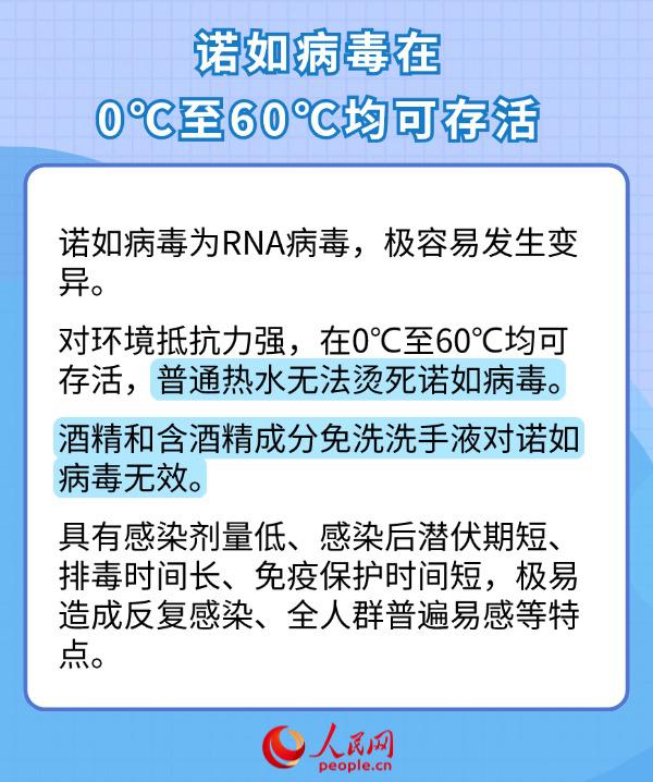 科學應對諾如病毒感染 一組數字帶你了解