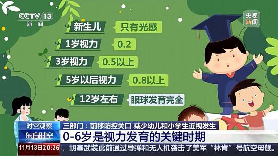 預(yù)防“小眼鏡”三部門出“新招” 來看相關(guān)解讀