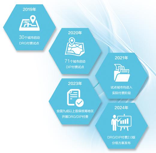 用好醫保基金  減輕就醫負擔（人民眼·深化醫保支付方式改革）