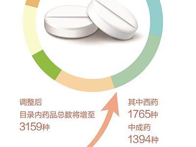 讓參保人用上更多新藥好藥