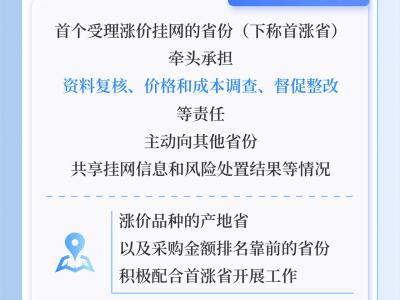 強(qiáng)調(diào)保供優(yōu)先 一圖看懂短缺藥掛網(wǎng)新規(guī)