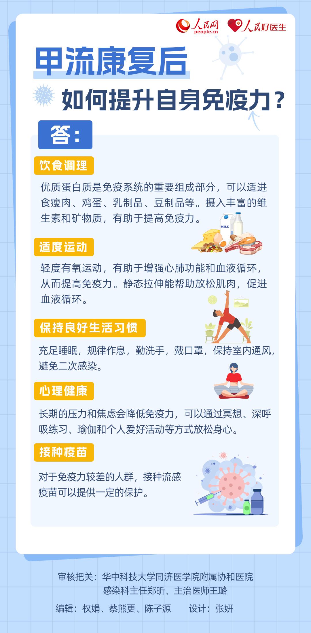 康復后如何提升免疫力？速看甲流6問6答