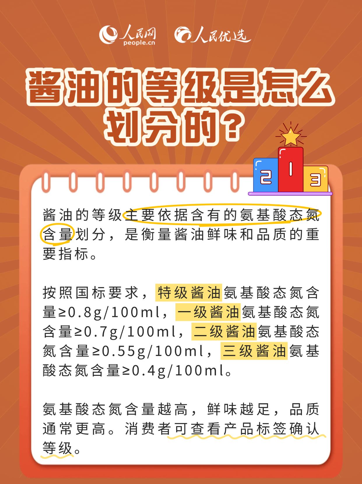 醬油的奧秘：從選購到烹飪全攻略