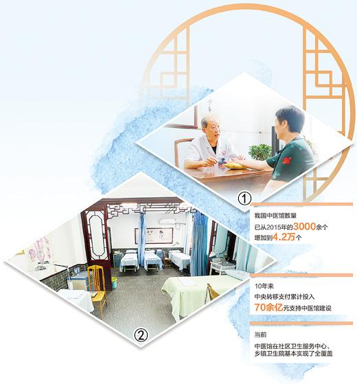 中醫館健康服務越來越便捷（健康焦點）