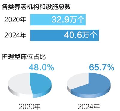 “這里的養(yǎng)老服務(wù)中心，有家的感覺”