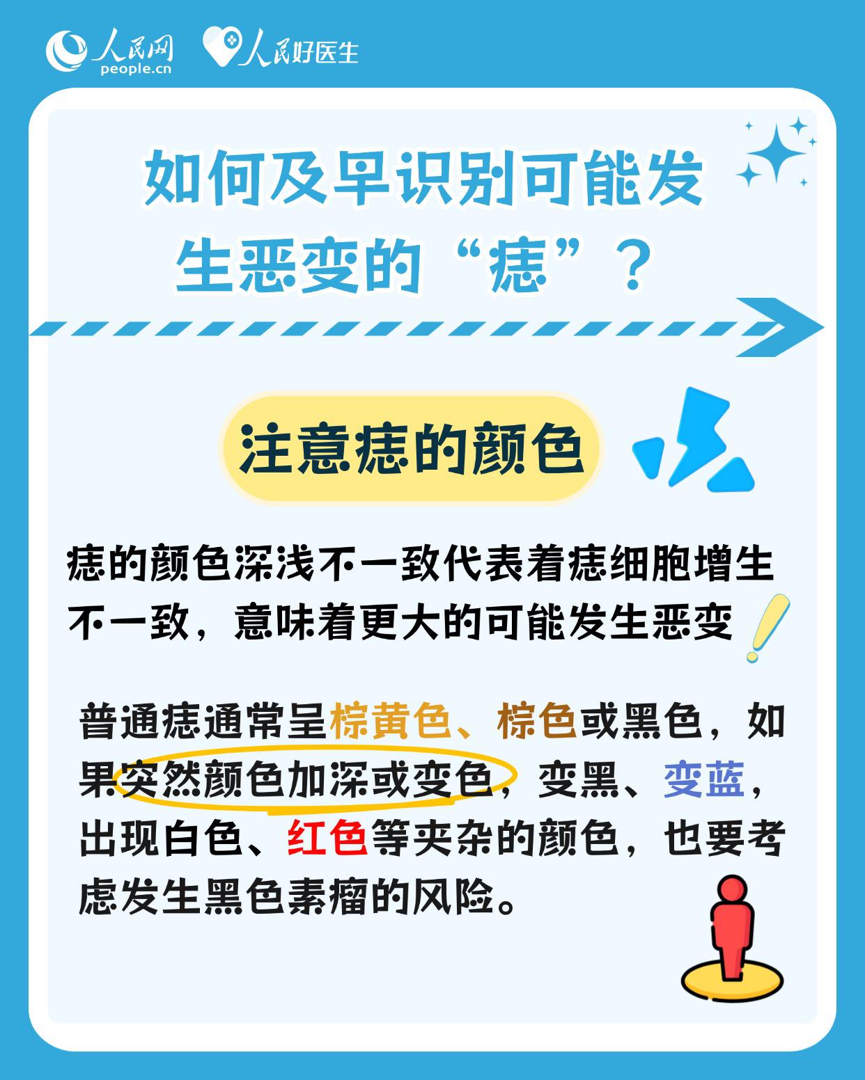身上有痣的人注意了！這些痣可能會發生癌變