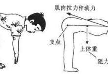 中醫(yī)一個(gè)方子可治愈腰椎間盤突出