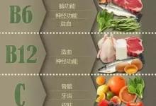 想不到維生素B2還有這功能