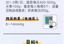 降“四高”，這篇文章讓你一目了然