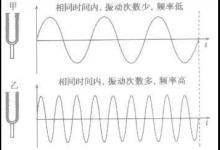 為何有人聽到指甲劃黑板的聲音就狂躁？