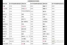 含鉀高的食物有哪些？補鉀最快的方法