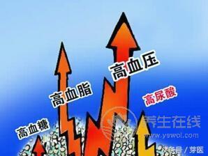 尿酸高不能吃什么內附常見食物宜忌表