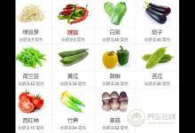 什么食物含硒多，吃什么補硒最快最好