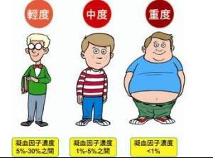 一個人出現血凝不好的情況是什么原因