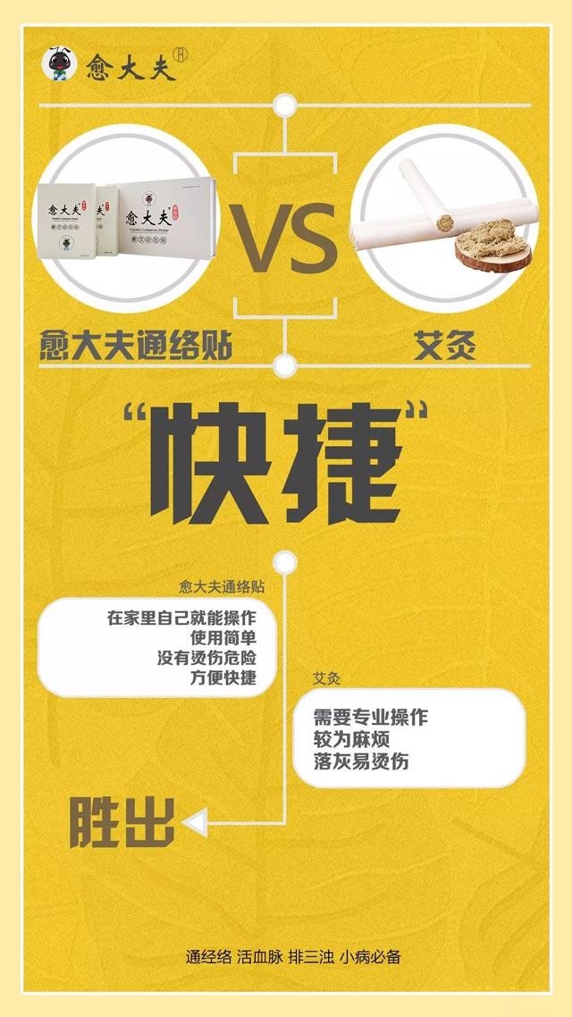 關于愈大夫通絡貼的簡介 關于愈大夫通絡貼的簡介