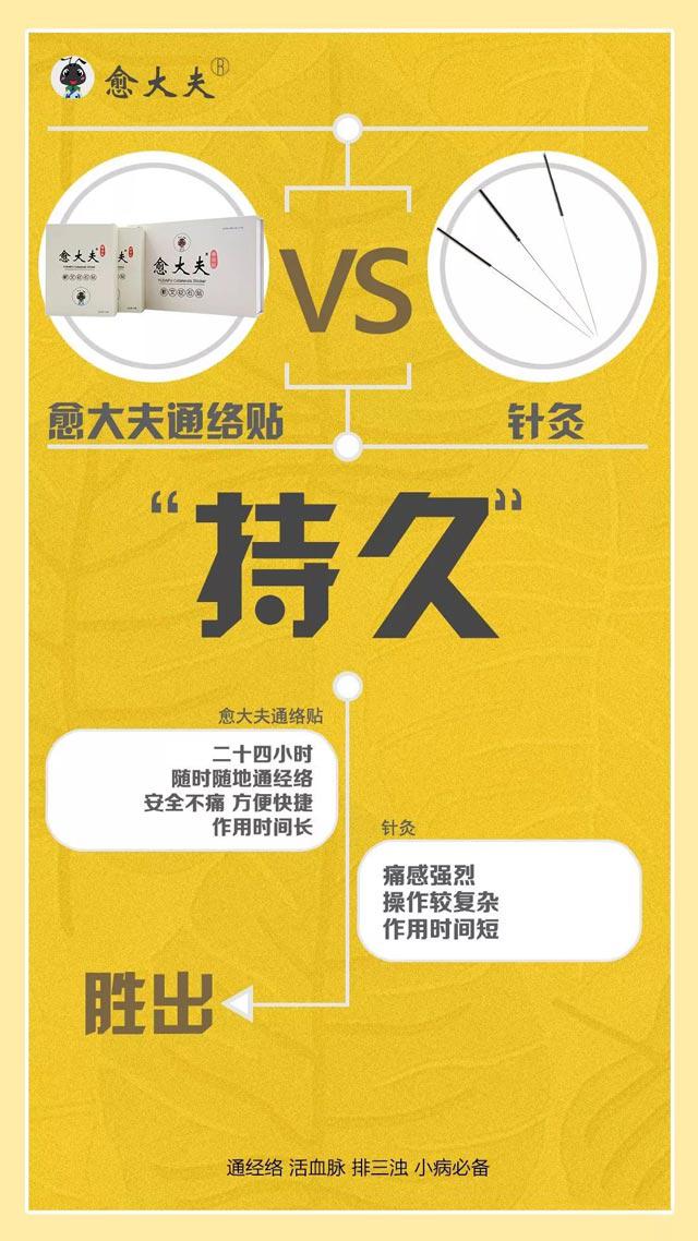 關于愈大夫通絡貼的簡介 關于愈大夫通絡貼的簡介