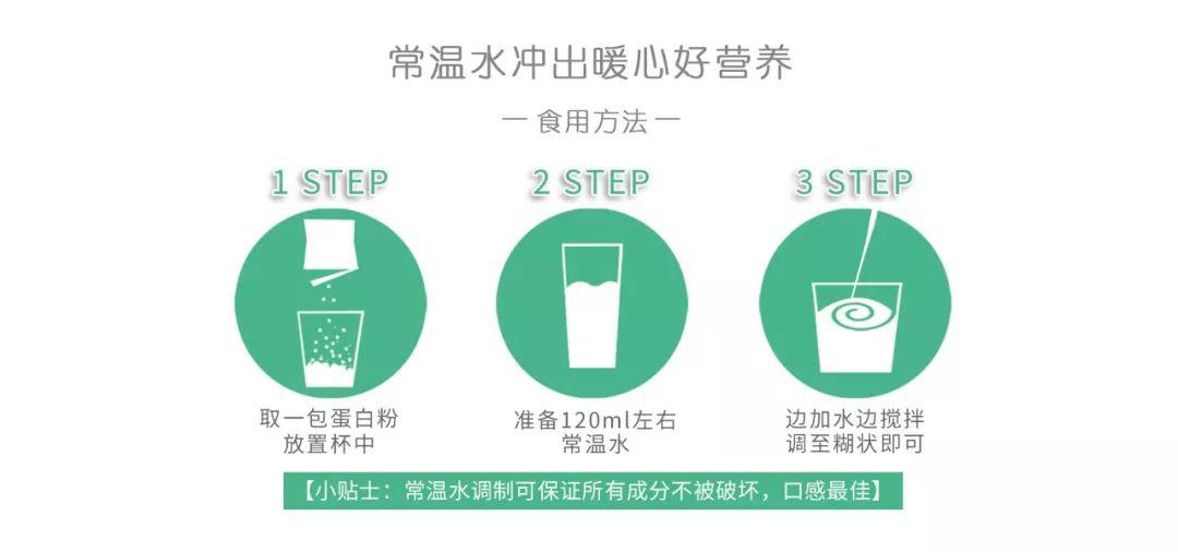 90%的人都吃錯了早餐!這樣吃簡單方便還有營養!-易網健康養生網 90%的人都吃錯了早餐!這樣吃簡單方便還有營養!