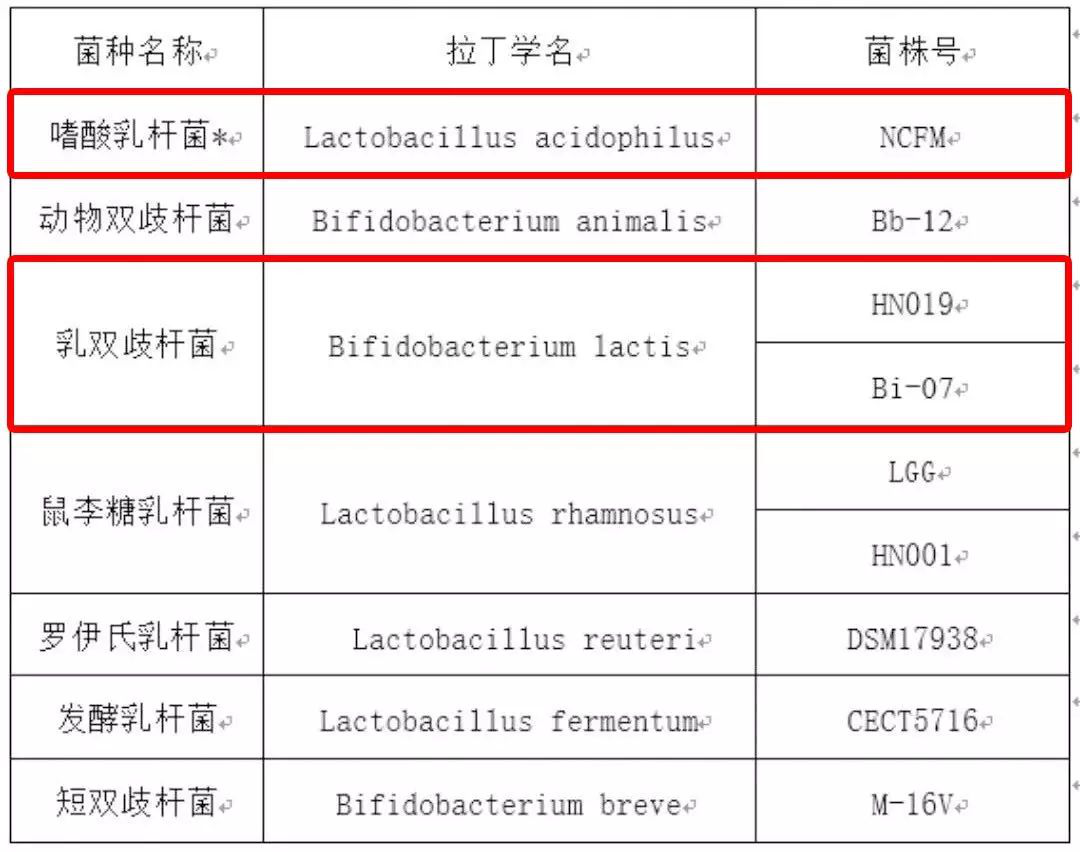常喝益生菌有利于女性健康