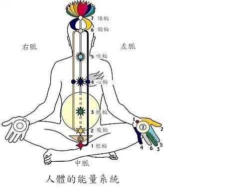 經絡養生的好處有哪些以及經絡養生功效