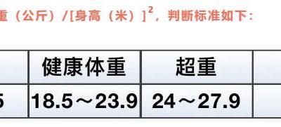 后疫情時(shí)代應(yīng)該如何科學(xué)減肥