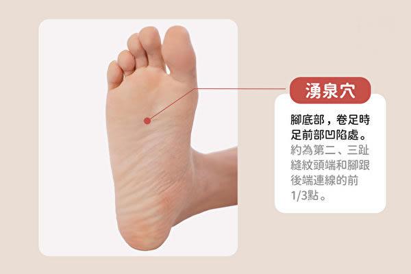 廚房里有很多食物亦是良藥！改善身體的小毛病