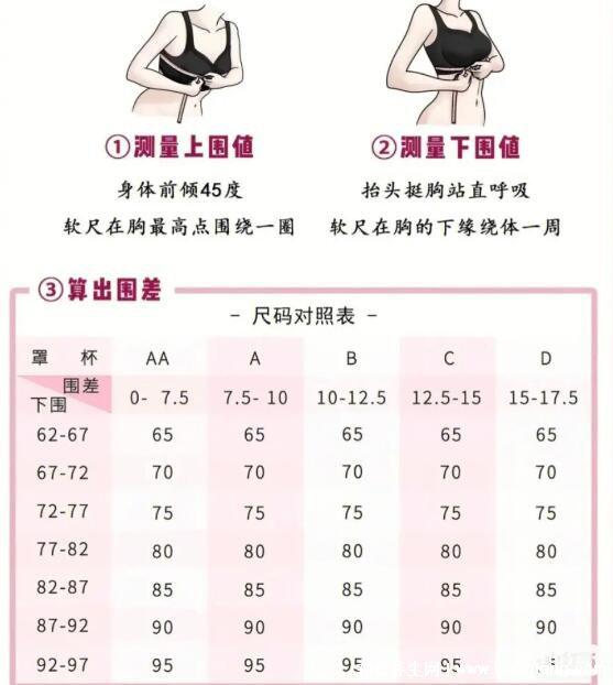 胸圍尺寸尺碼對(duì)照表，女生標(biāo)準(zhǔn)罩杯ABCD尺碼表(附測(cè)量方法)